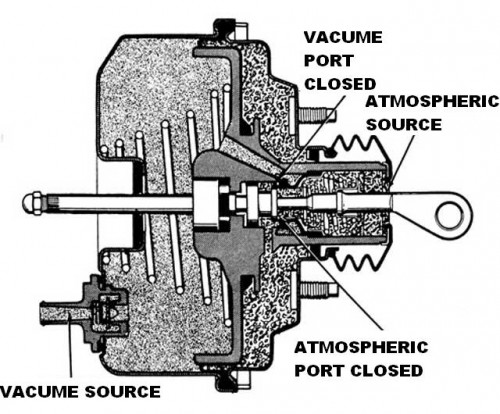 power brakes auto repair tampa by guys automotive.png.jpg